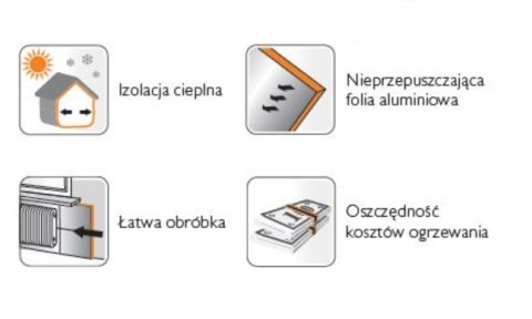 20m 55cm Ekran grzejnikowy pianka 5mm ALU odbija 95%HOT 20m 55cm Ekran grzejnikowy pianka 5mm ALU odbija 95%HOT